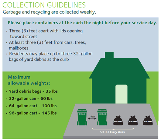 Garbage Collection Guidelines