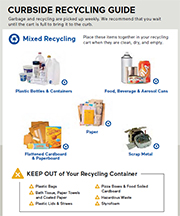 Collection Guidelines Collection Guidelines