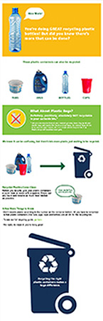 King County Plastics Recycling Campaign
