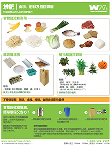 Compost Guidelines - Chinese