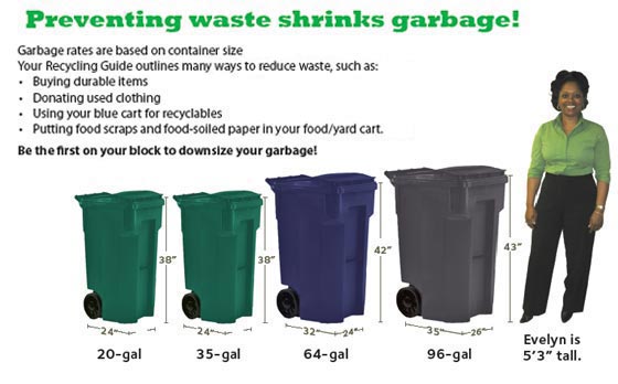 Waste Management, How Big Should Kitchen Trash Can Be