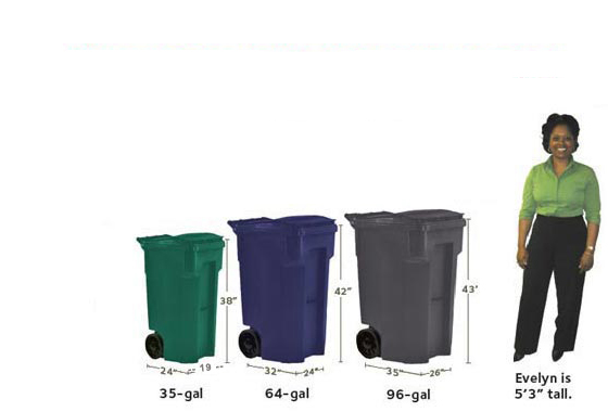 Sandpoint Cart Sizes