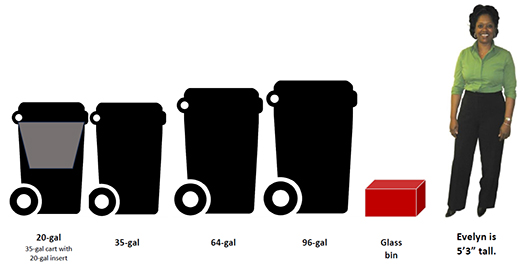 Scappoose Cart Sizes
