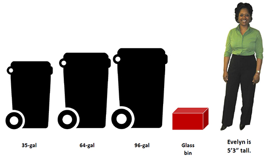 City of Gaston Cart Sizes