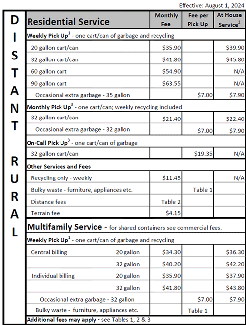 Clackamas County - Distant Rural Rates Clackamas County - Distant Rural Rates