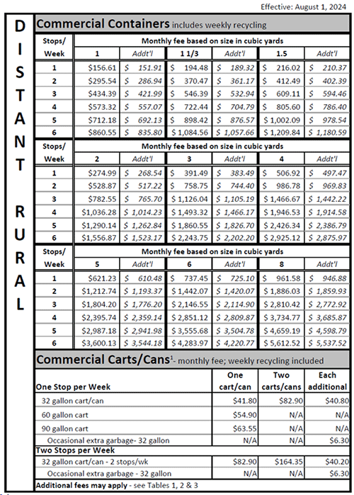Clackamas County - Commercial Distant Rural Rates Clackamas County - Commercial Distant Rural Rates