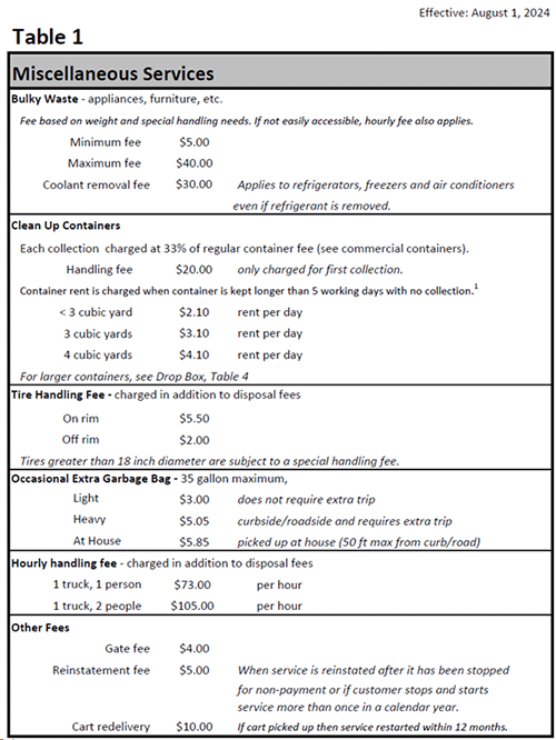 Clackamas County - Miscellaneous Rates - Table 1 Clackamas County - Miscellaneous Rates - Table 1