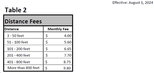 Clackamas County - Miscellaneous Rates - Table 2 Clackamas County - Miscellaneous Rates - Table 2