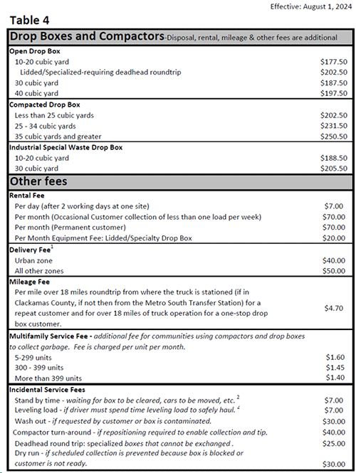 Clackamas County - Miscellaneous Rates - Table 4 Clackamas County - Miscellaneous Rates - Table 4
