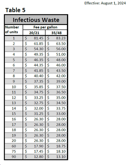 Clackamas County - Miscellaneous Rates - Table 5 Clackamas County - Miscellaneous Rates - Table 5
