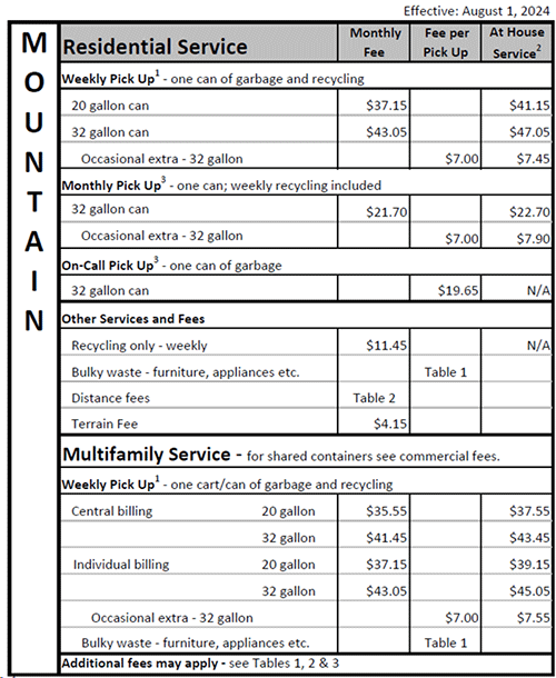 Clackamas County - Mountain Rates Clackamas County - Mountain Rates