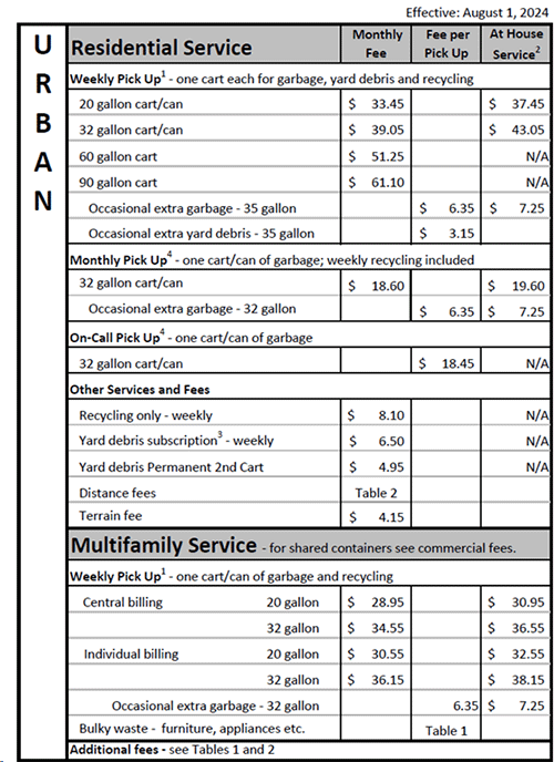 Clackamas County - Urban Rates Clackamas County - Urban Rates