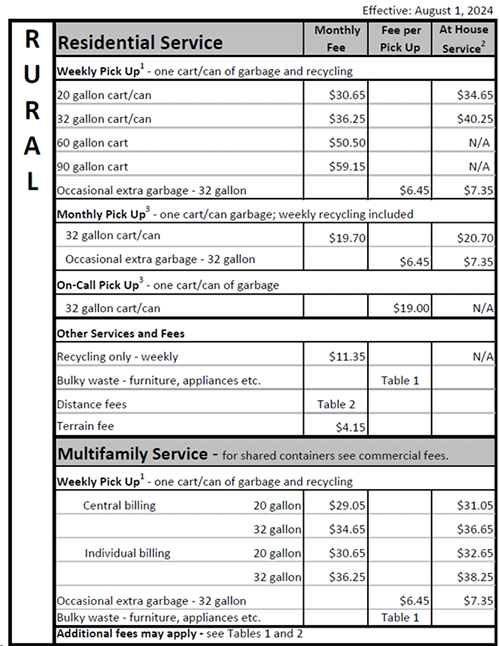 Clackamas County - Rural Rates Clackamas County - Rural Rates