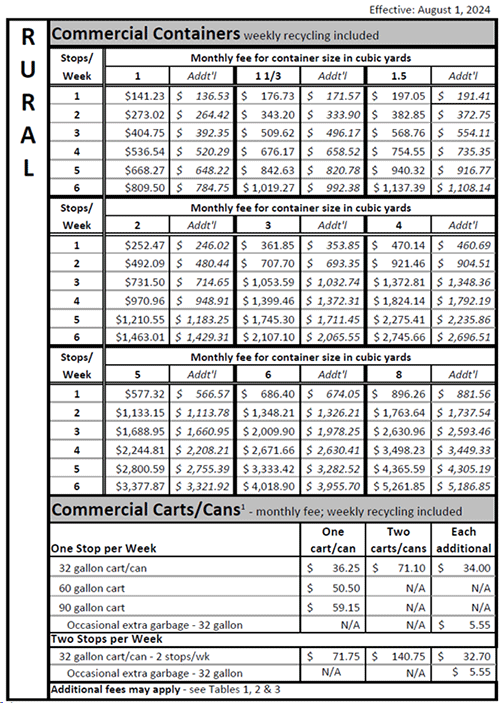 Clackamas County - Commercial Rural Rates Clackamas County - Commercial Rural Rates
