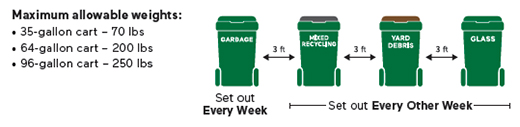 Set Out Guidelines Setout Guidelines