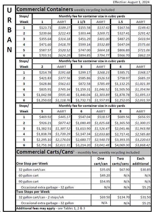 Clackamas County - Commercial Urban Rates Clackamas County - Commercial Urban Rates