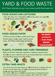 Click here to download - Collection Guidelines