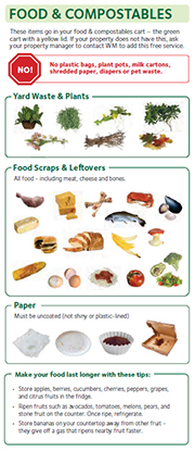 Click here to download the Compost Guidelines
