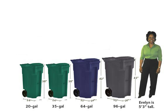 Airway Heights Cart Sizes