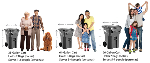 Wenatchee Cart Sizes
