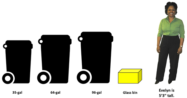 Portland Cart Sizes