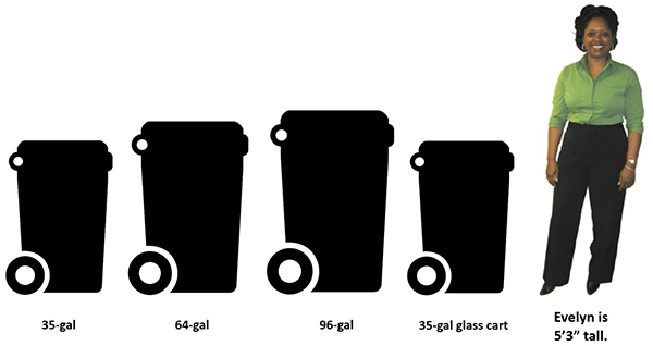 Yamhill County Cart Sizes