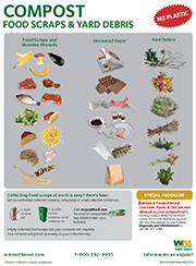 Click here to download - Compost Guidelines