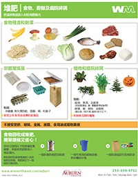 Compost Guidelines - Chinese