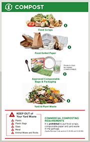 Click here to download - Collection Guidelines Click here to download - Collection Guidelines