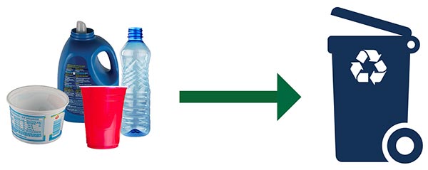 Recycling items to cart
