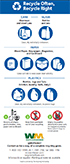 Recycling Right - Click here