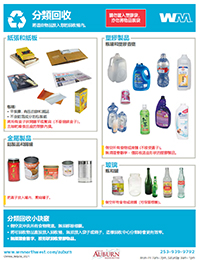 Recycling Guidelines - Chinese