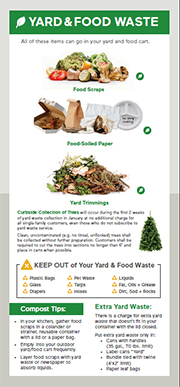 Click here to download - Multifamily Compost Guidelines