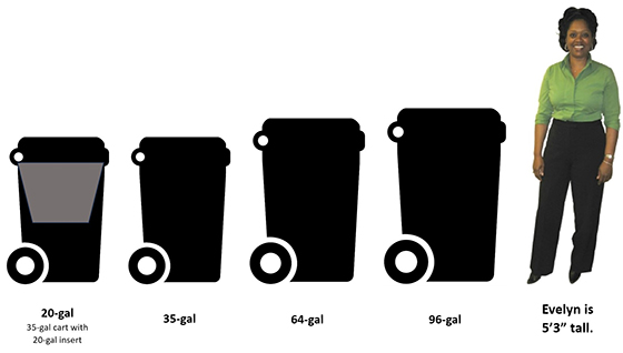 Mill Creek Cart Sizes