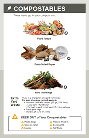 Click here to download - Compostables Guidelines