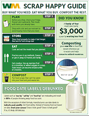 Click here - Learn how to save money and protect the environment by reducing food waste