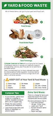 Click here to download - Multifamily Compost Guidelines