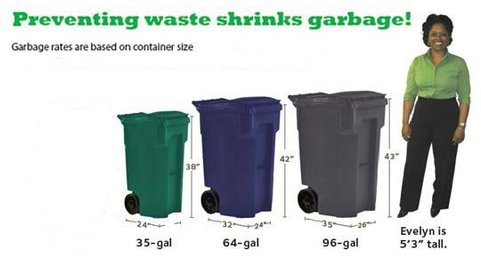 Graphic - WM Container Options