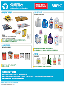 Recycling Guidelines - Chinese