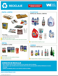 Recycling Guidelines - Spanish
