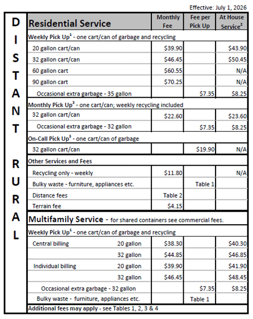 Clackamas County - Distant Rural Rates