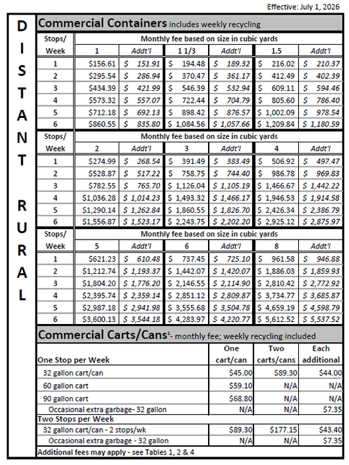 Clackamas County - Commercial Distant Rural Rates Clackamas County - Commercial Distant Rural Rates