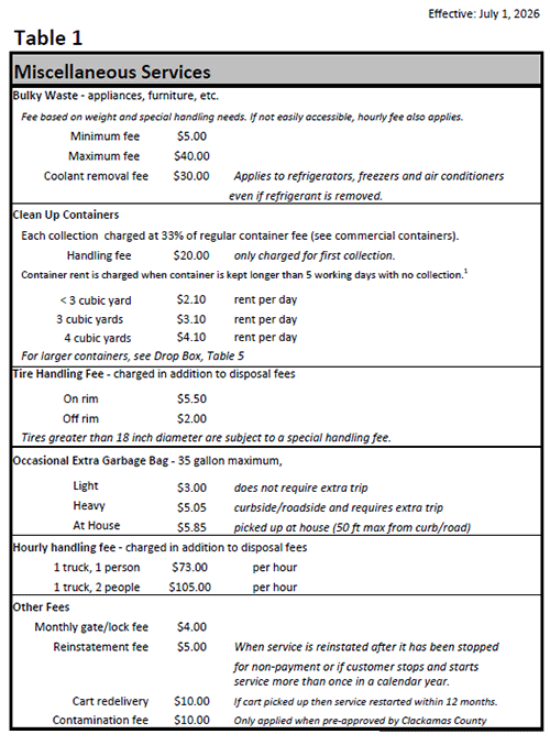 Clackamas County - Miscellaneous Rates - Table 1