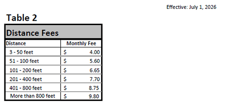 Clackamas County - Miscellaneous Rates - Table 2