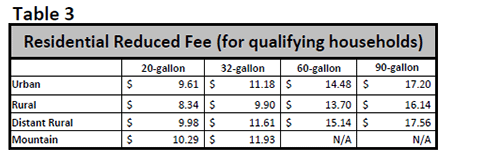 Clackamas County - Miscellaneous Rates - Table 3