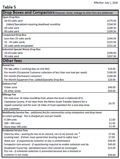 Clackamas County - Miscellaneous Rates - Table 5