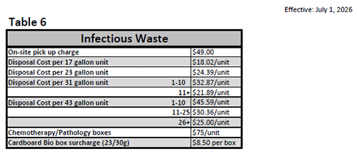 Clackamas County - Miscellaneous Rates - Table 6