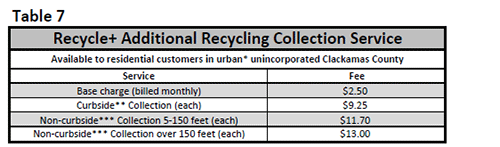 Clackamas County - Miscellaneous Rates - Table 7
