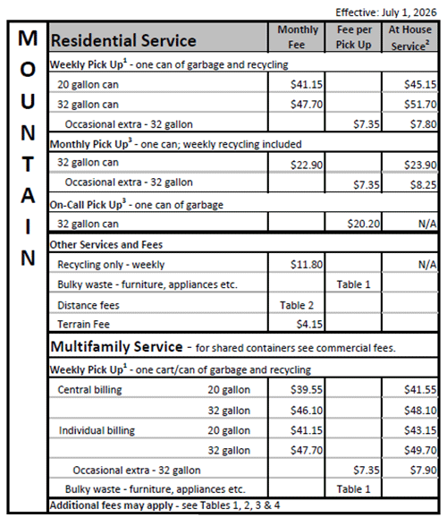 Clackamas County - Mountain Rates