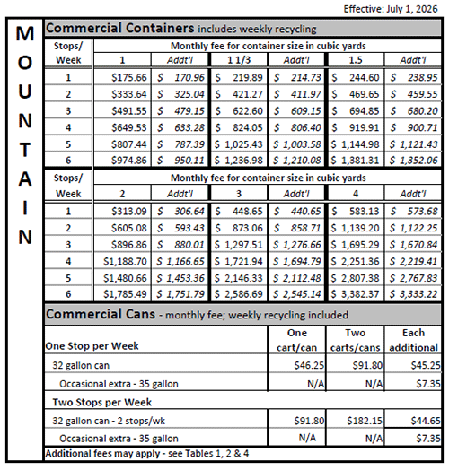 Clackamas County - Commercial Mountain Rates